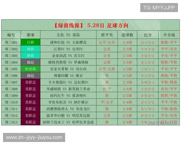 CBA竞彩足球推荐分析